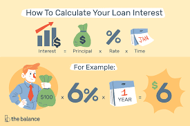 determining loan interest rates