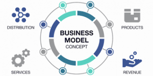 evaluate a company's business model