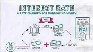 interest rates on loans